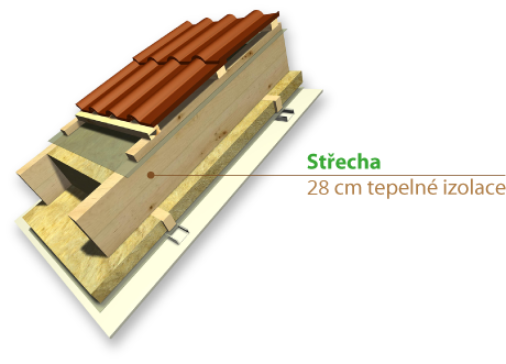 střecha dřevostavby